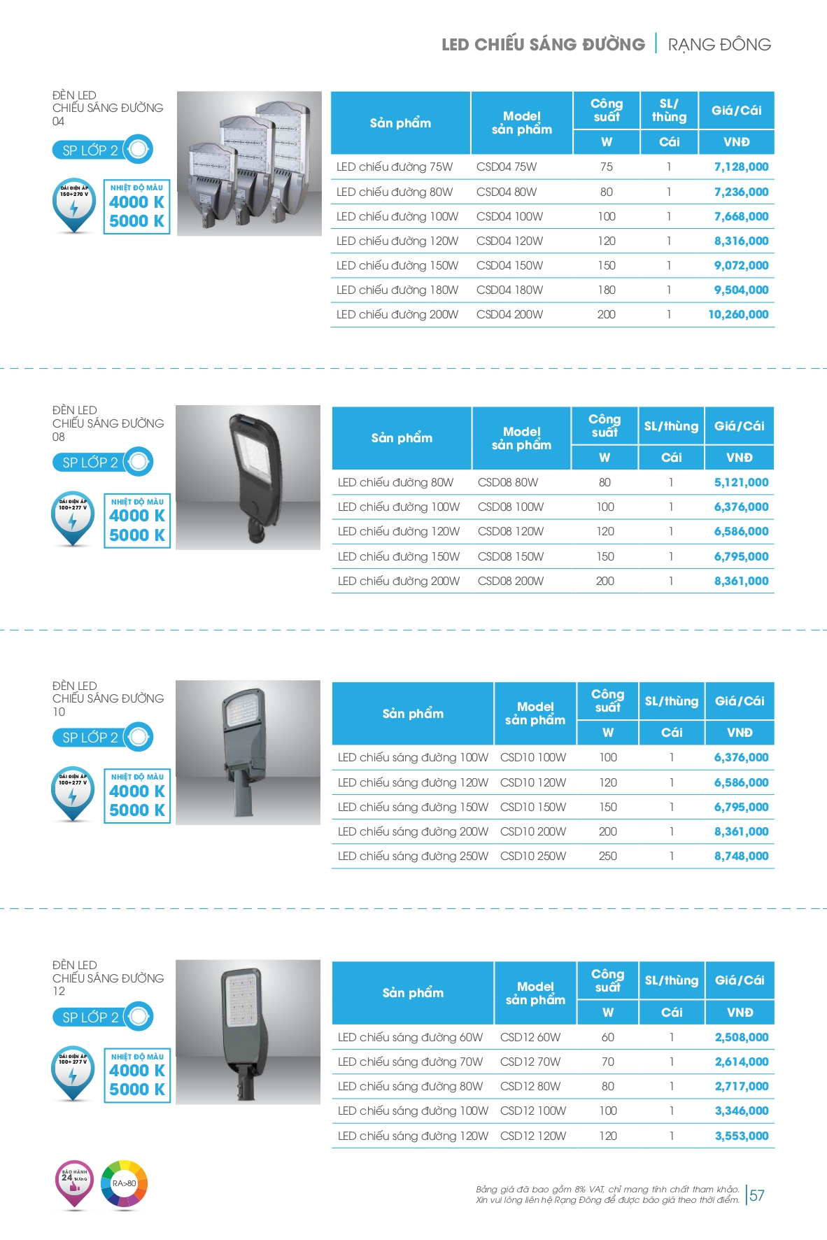 Bảng giá đèn LED Rạng Đông mới nhất